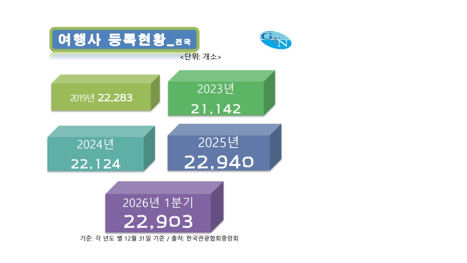 에디터 사진